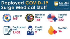 Covid-Surge-Staff-Numbers-Jan13 per article text