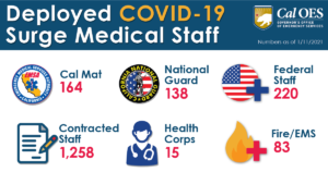 Covid-Surge-Staff-Numbers-Jan11